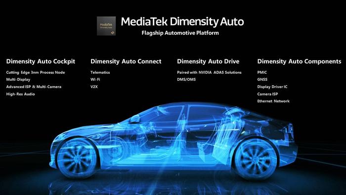 MediaTek Dimensity Auto 汽车平台