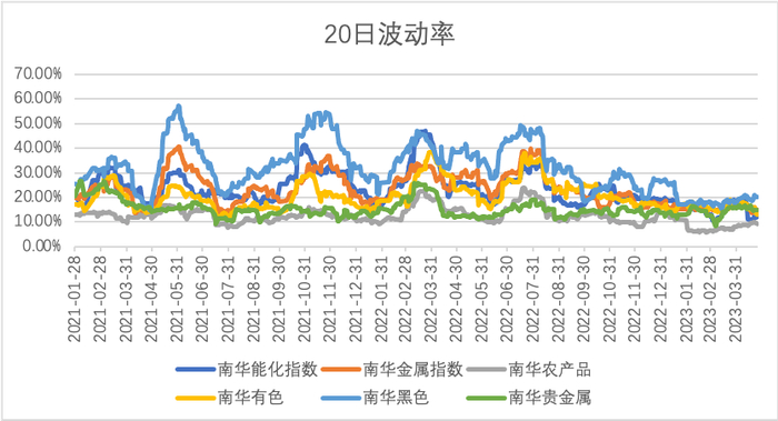 数据来源：Wind，中融信托资产配置与基金研究部整理