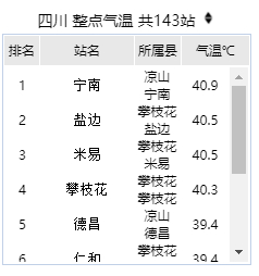 ▲来源：四川气象台