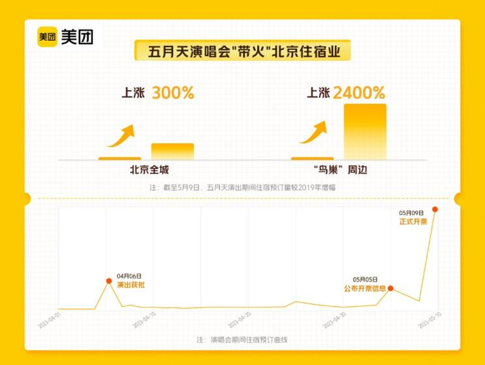 图片来源：美团