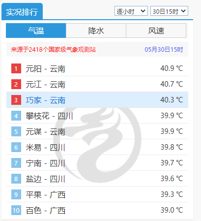 ▲来源：中央气象台