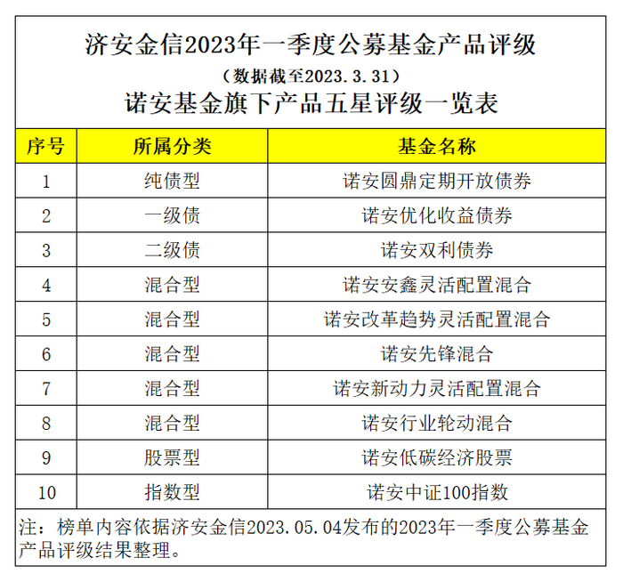 NG南宫娱乐· NG南宫28官方网站· NG南宫APP下载东吴证券：给予安琪酵母买入评级 报资讯