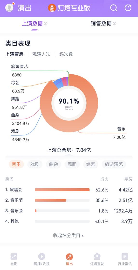 图片来源：灯塔专业版