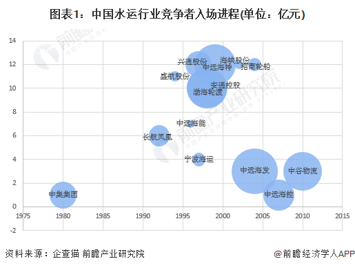 注：横轴代表企业成立年份;纵轴代表企业成立月份;气泡大小代表企业注册资本。