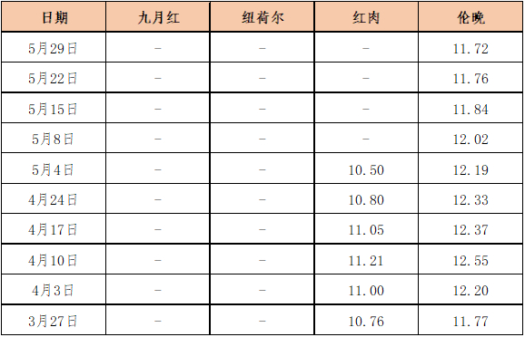 数据来源：新华指数