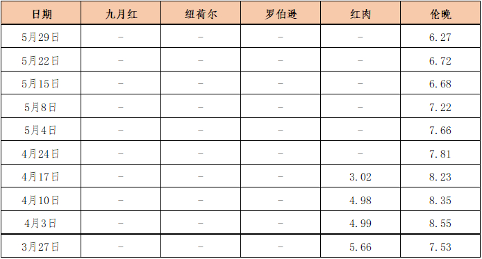 数据来源：新华指数