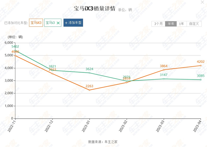 （图源：车主之家）