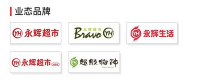 图源：永辉官网
