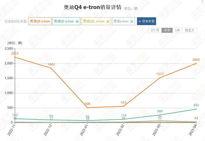 （图源：车主之家）