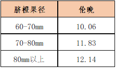 数据来源：新华指数