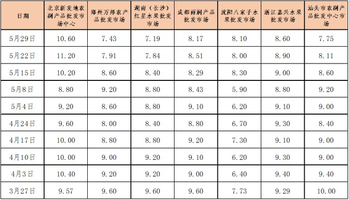 数据来源：新华指数