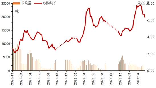 数据来源：新华指数
