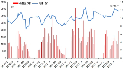数据来源：新华指数