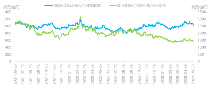 资料来源：Wind，国泰君安期货研究