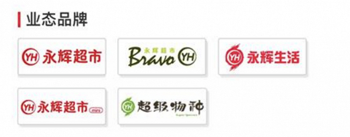 图源：永辉官网