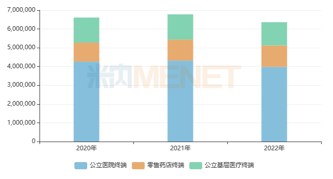 来源：米内网格局数据库