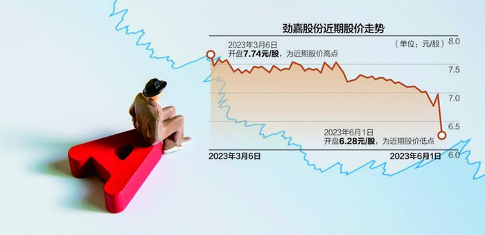数据来源：东方财富网 IC photo 杨靖制图