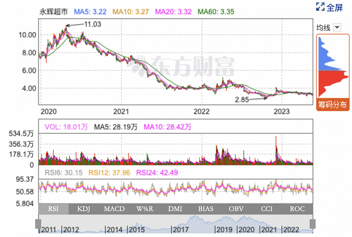 图源：东方财富