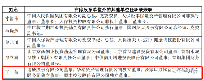 （截图来自华夏股份2022年年报）