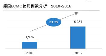 来源：公开信息，沙利文分析