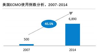 来源：公开信息，沙利文分析