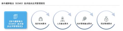 来源：国家药品监督管理局、沙利文分析