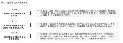 来源：政府文件，沙利文分析