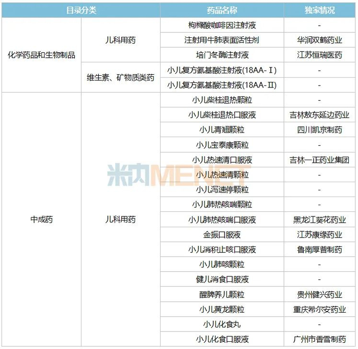 来源：国家卫健委官网