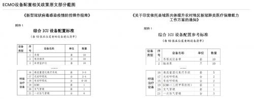 来源：政府文件，沙利文分析