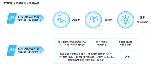 来源：文献资料，沙利文分析