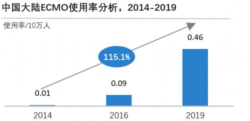 来源：公开信息，沙利文分析