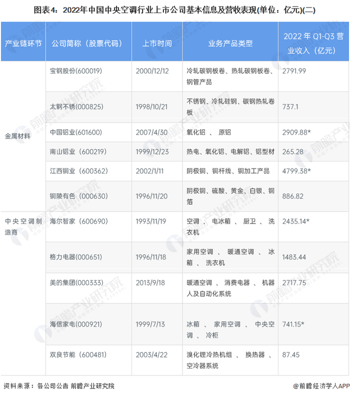 注：标*数据为2022年全年数据。