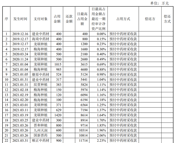 图片来源：公告截图