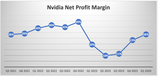 数据来源：公司备案