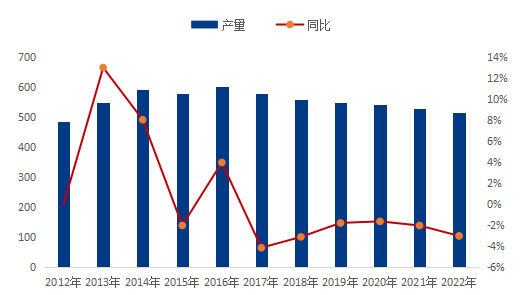 数据来源：钢联数据