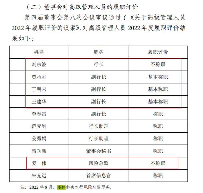 图片来源：青岛农商银行公告