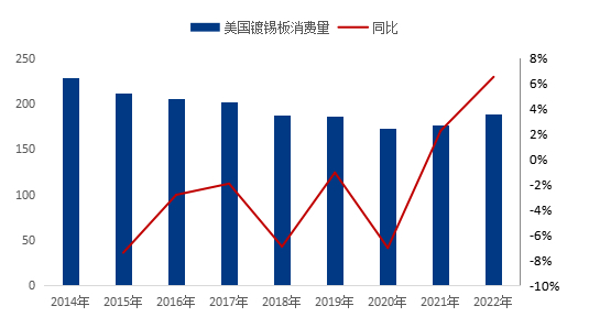 数据来源：钢联数据
