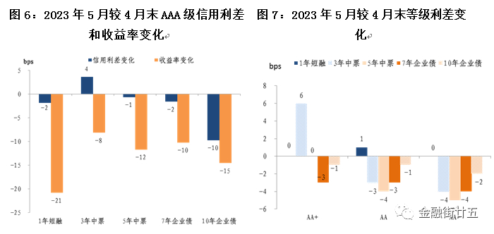 数据来源：Wind资讯，中国建设银行金融市场部。