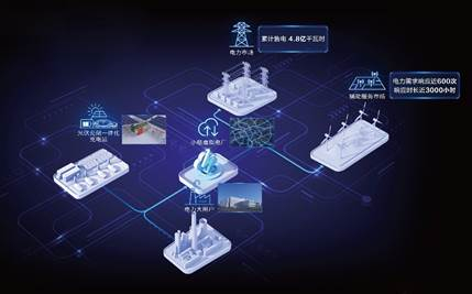 图注：小桔能源虚拟电厂助力电力“削峰填谷”