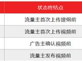 微信摊牌了