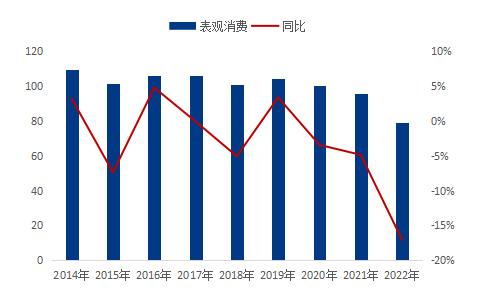数据来源：钢联数据