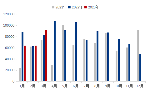 数据来源：钢联数据