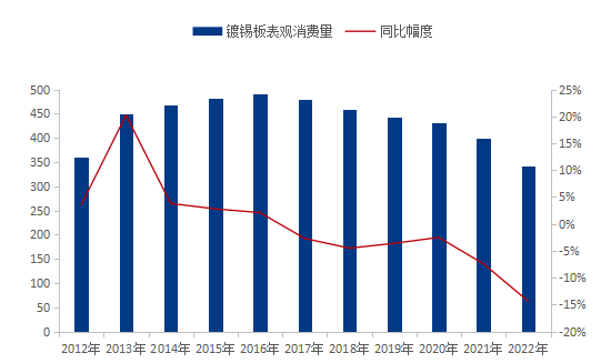数据来源：钢联数据