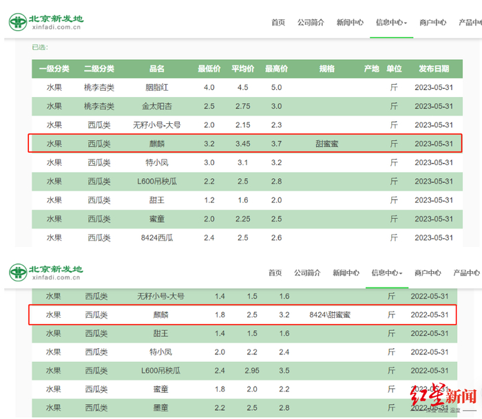 截图自北京新发地