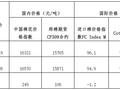 新疆目标价格补贴陆续拨付 棉价创年内新高