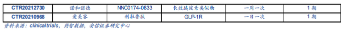 图片来源：安信证券（因时间统计原因，一些药物可能已经有了最新进展）