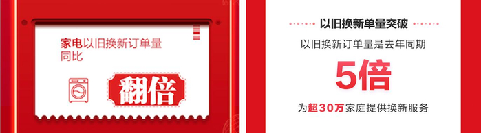 （2021年京东家电618开门红数据） （2022年京东家电618开门红数据）