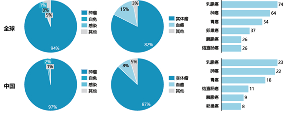 国内外ADC药物研发布局