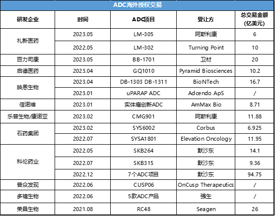 （图片为个人整理，如有纰漏请指正）