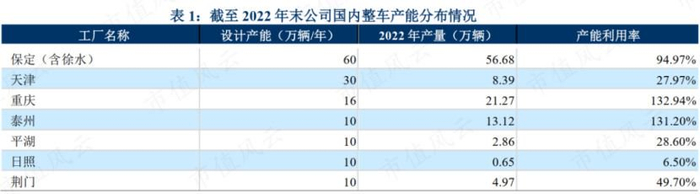 （来源：中诚信跟踪评级报告）